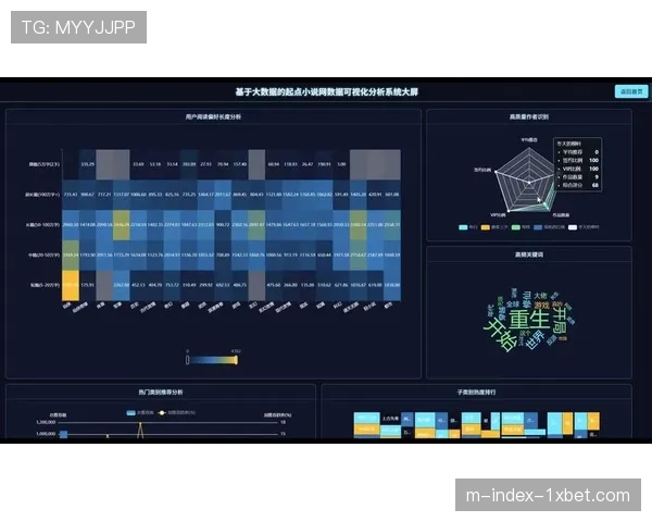 大数据分析指导赛事项目设置 精准匹配用户偏好